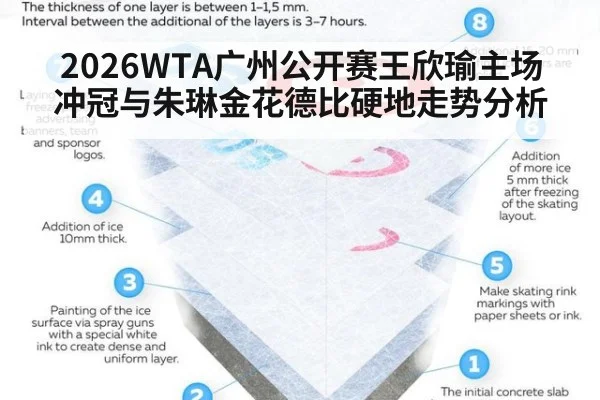2026WTA广州公开赛王欣瑜主场冲冠与朱琳金花德比硬地走势分析